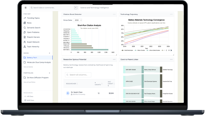 Platform visualization